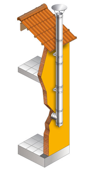 doppia parete aria verticale